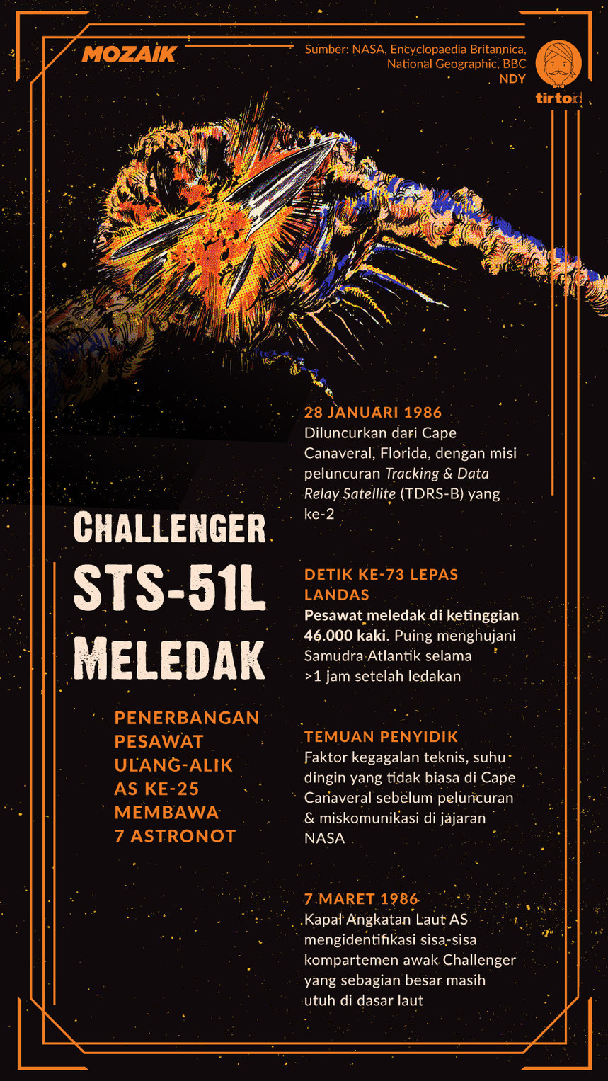 Infografik Mozaik Challenger STS 51L