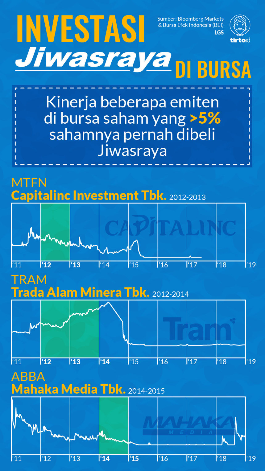 Infografik HL Indepth Jiwasraya