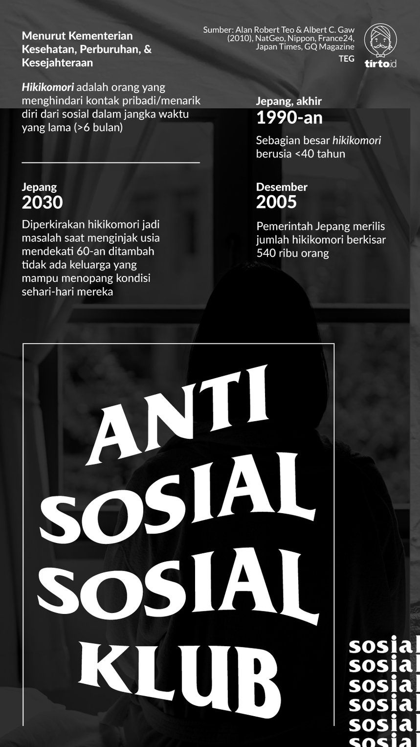 Infografik Anti sosial sosial Klub