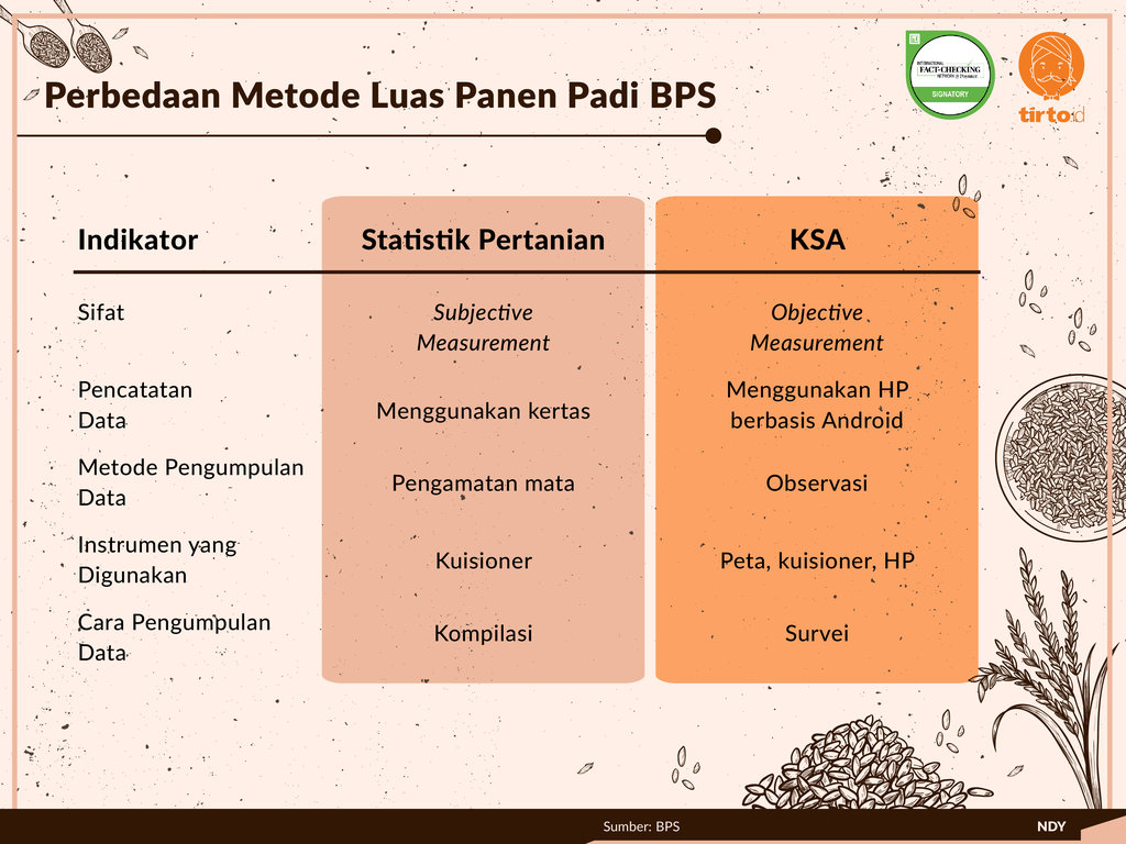 Infografik Periksa Data Polemik Data Beras Pemerintah