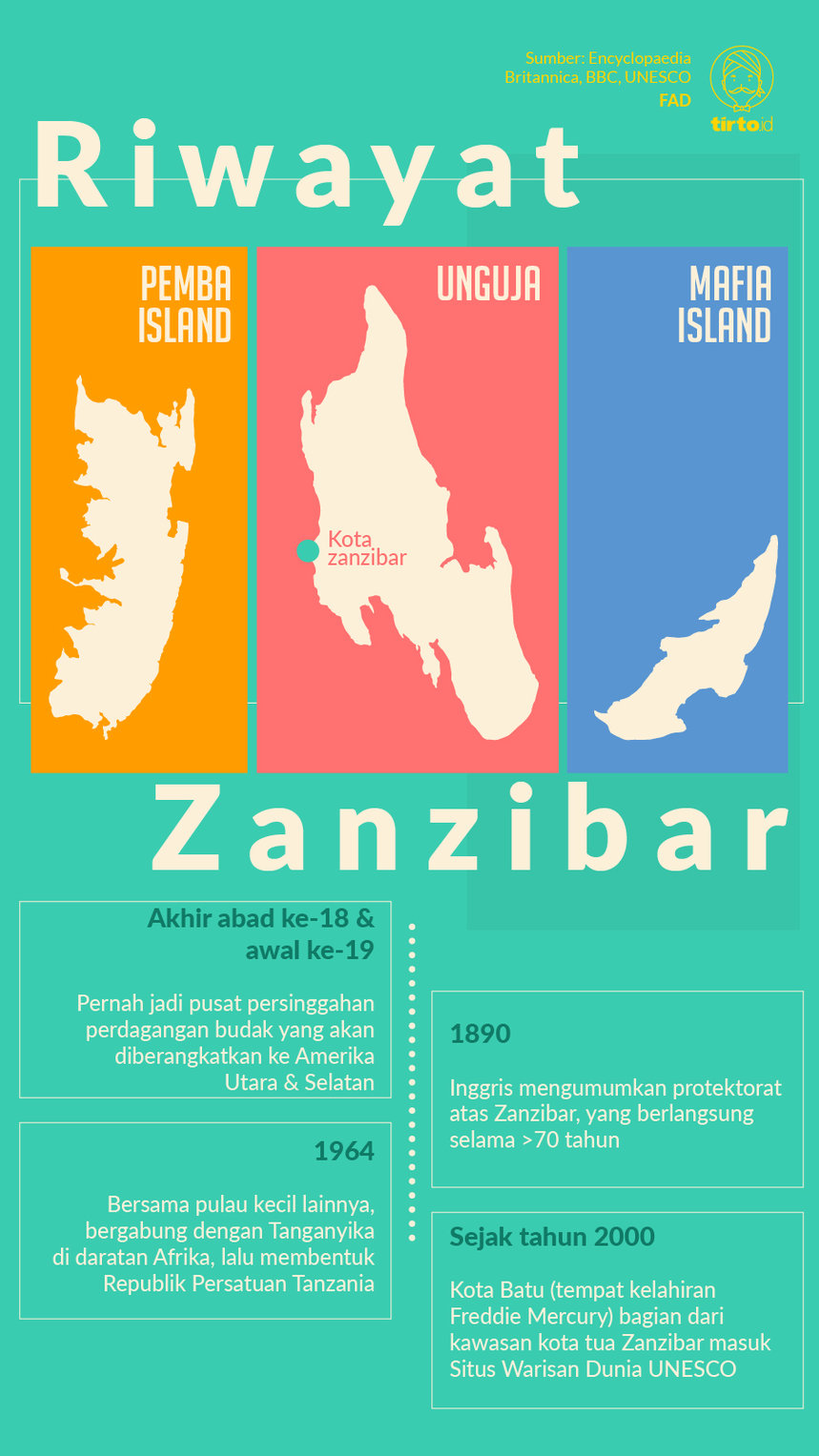 Infografik Riwayat Zanzibar