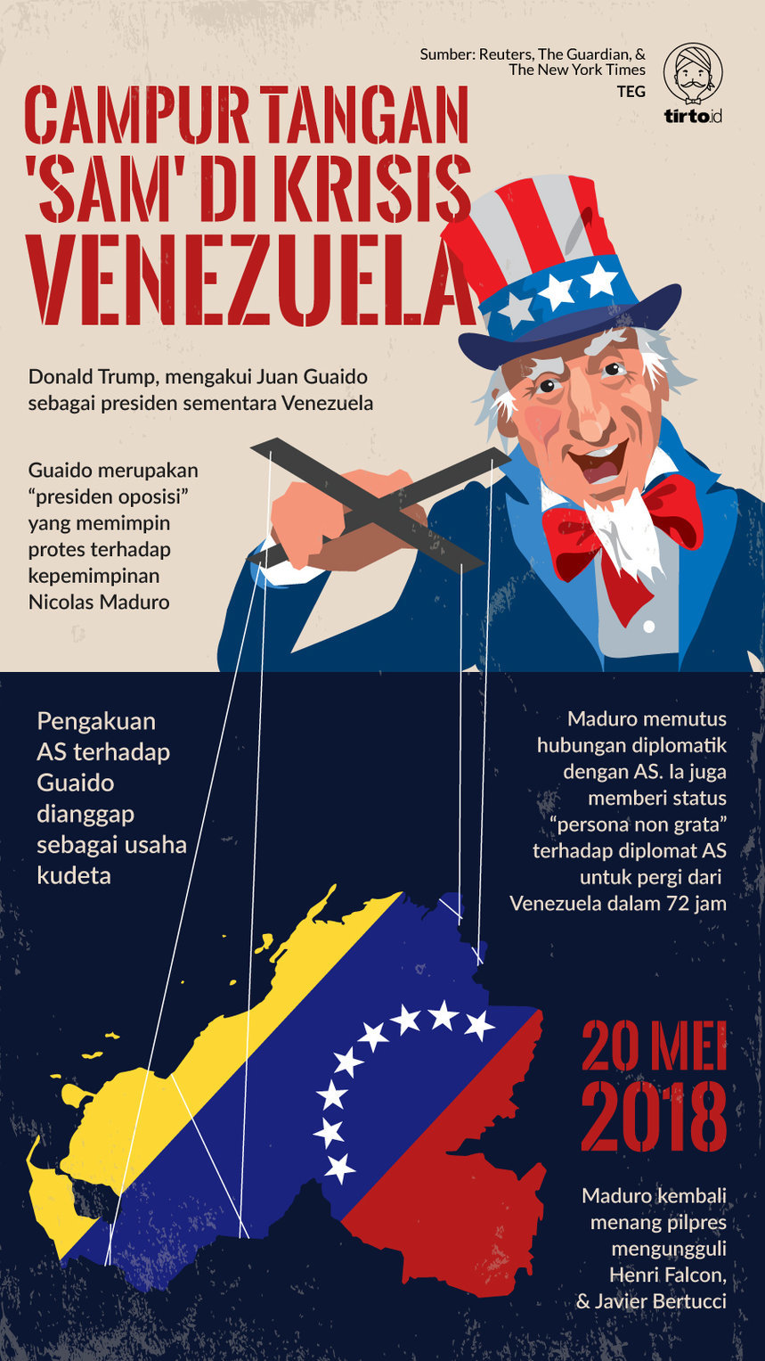 Infografik Campur Tangan Sam di krisis Venezuela