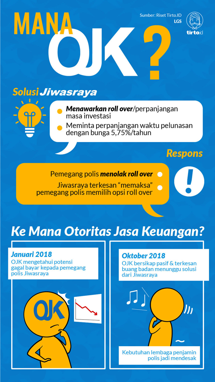 Infografik HL Indepth Jiwasraya