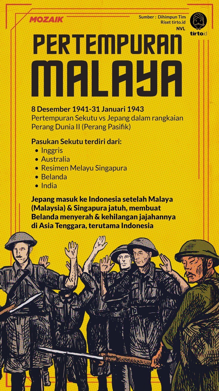 Infografik Mozaik Pertempuran Malaya
