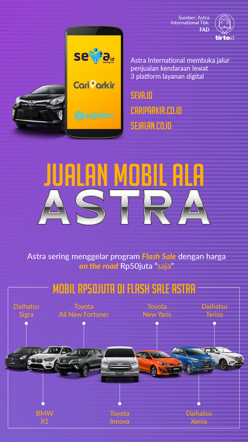 Infografik Jualan Mobil ala Astra