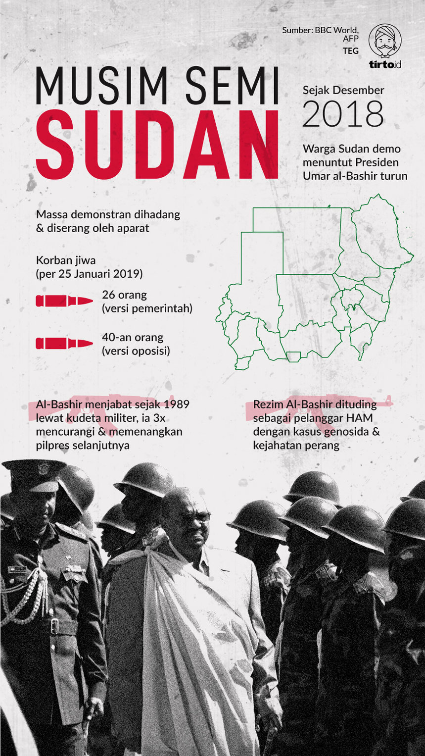 Infografik Musim Semi Sudan