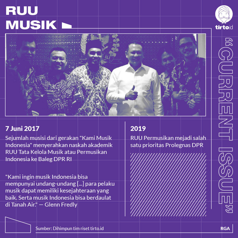 Infografik CI RUU Musik