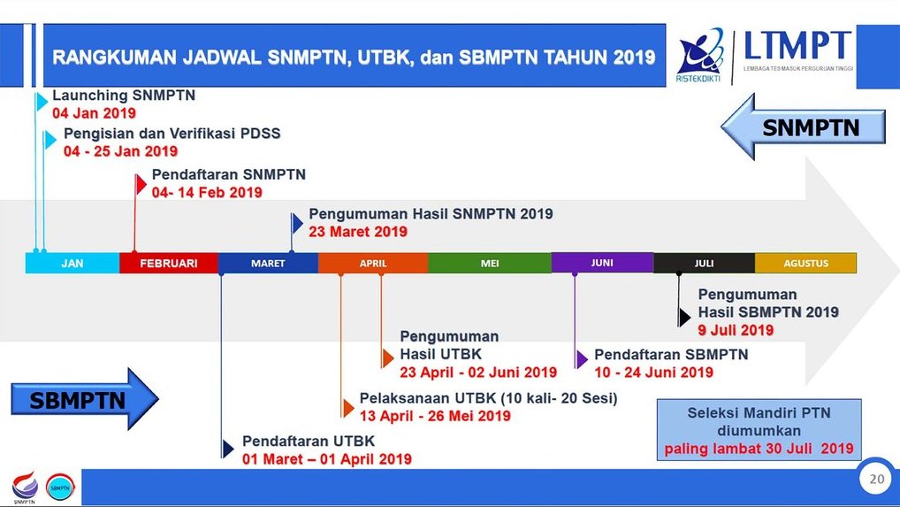 Jadwal SNMPTN SBMPTN UNBK 2019