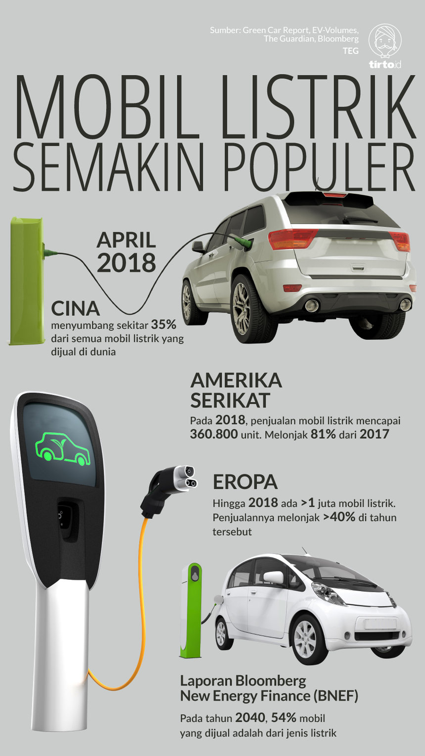 Infografik Mobil Listrik