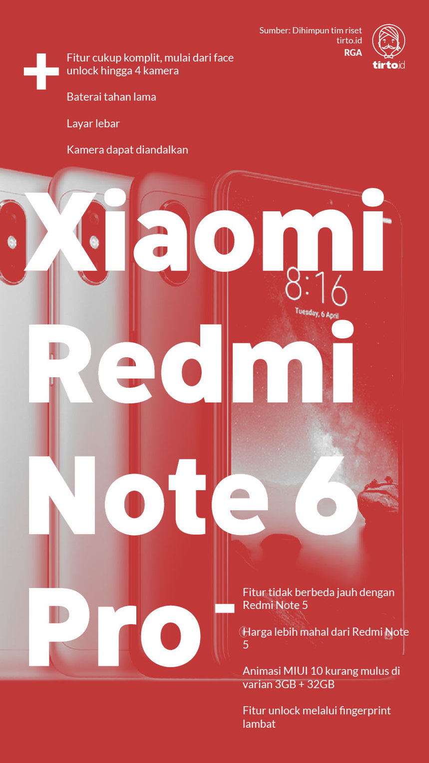 Infografik Xiaomi Redmi Note 6 Pro