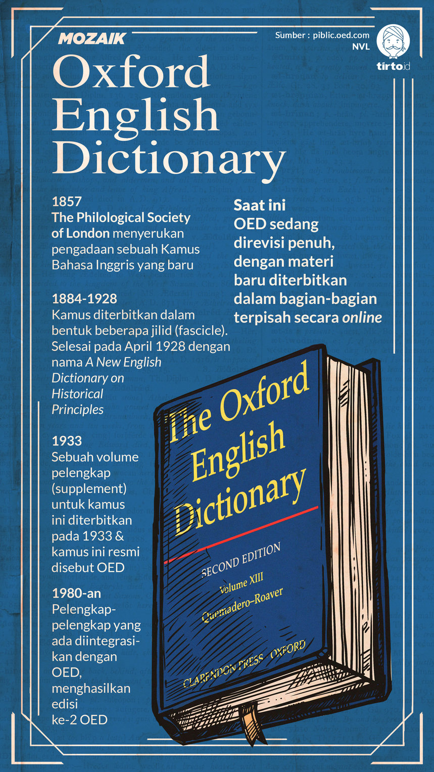 Infografik Mozaik Oxford English Dictionary