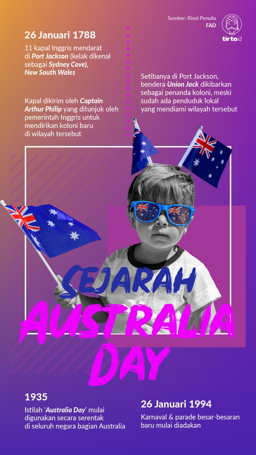 Inforgrafik Sejarah Australia Day
