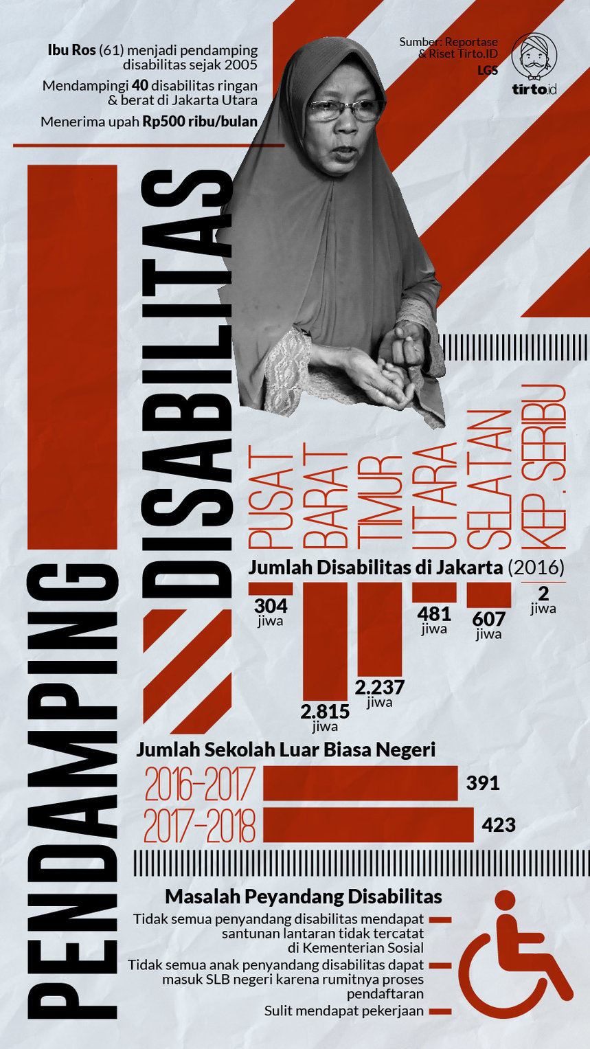 Infografik HL Indepth Orang Kecil Bertindak Besar