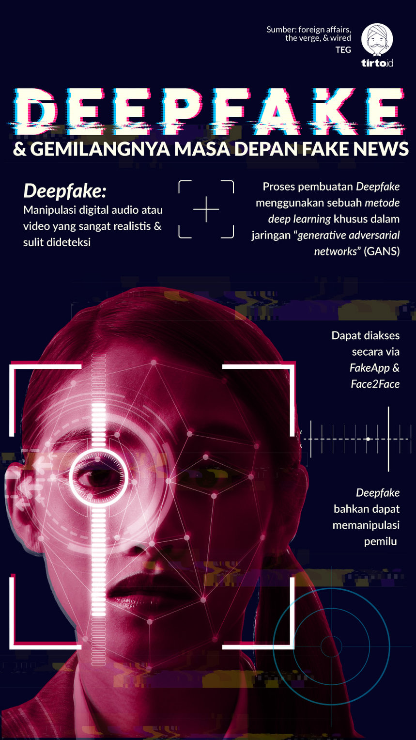 Infografik Deepfake