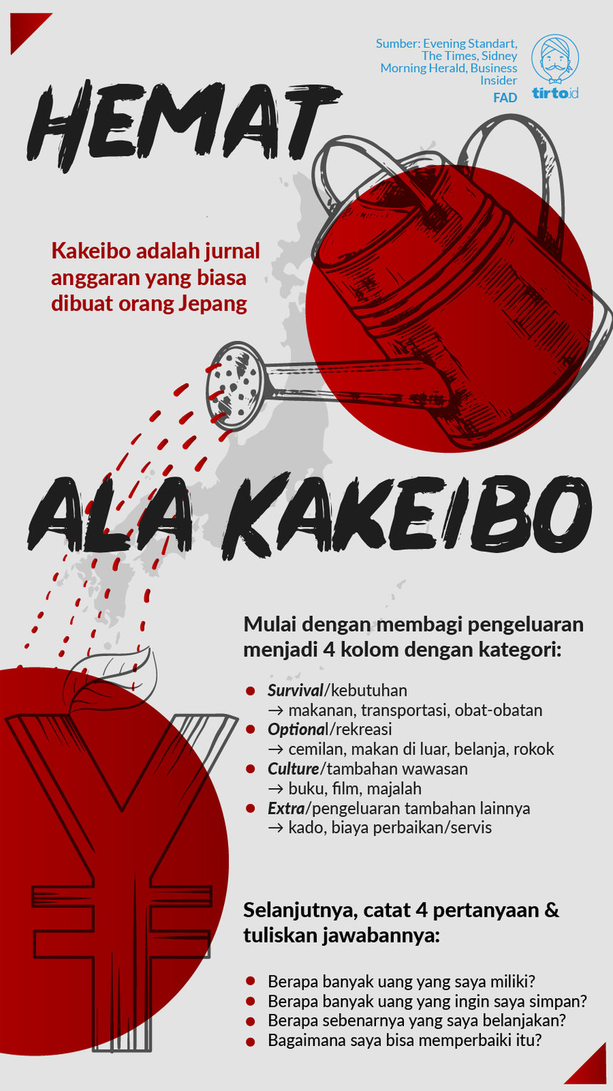 Infografik Hemat ala Kakeibo