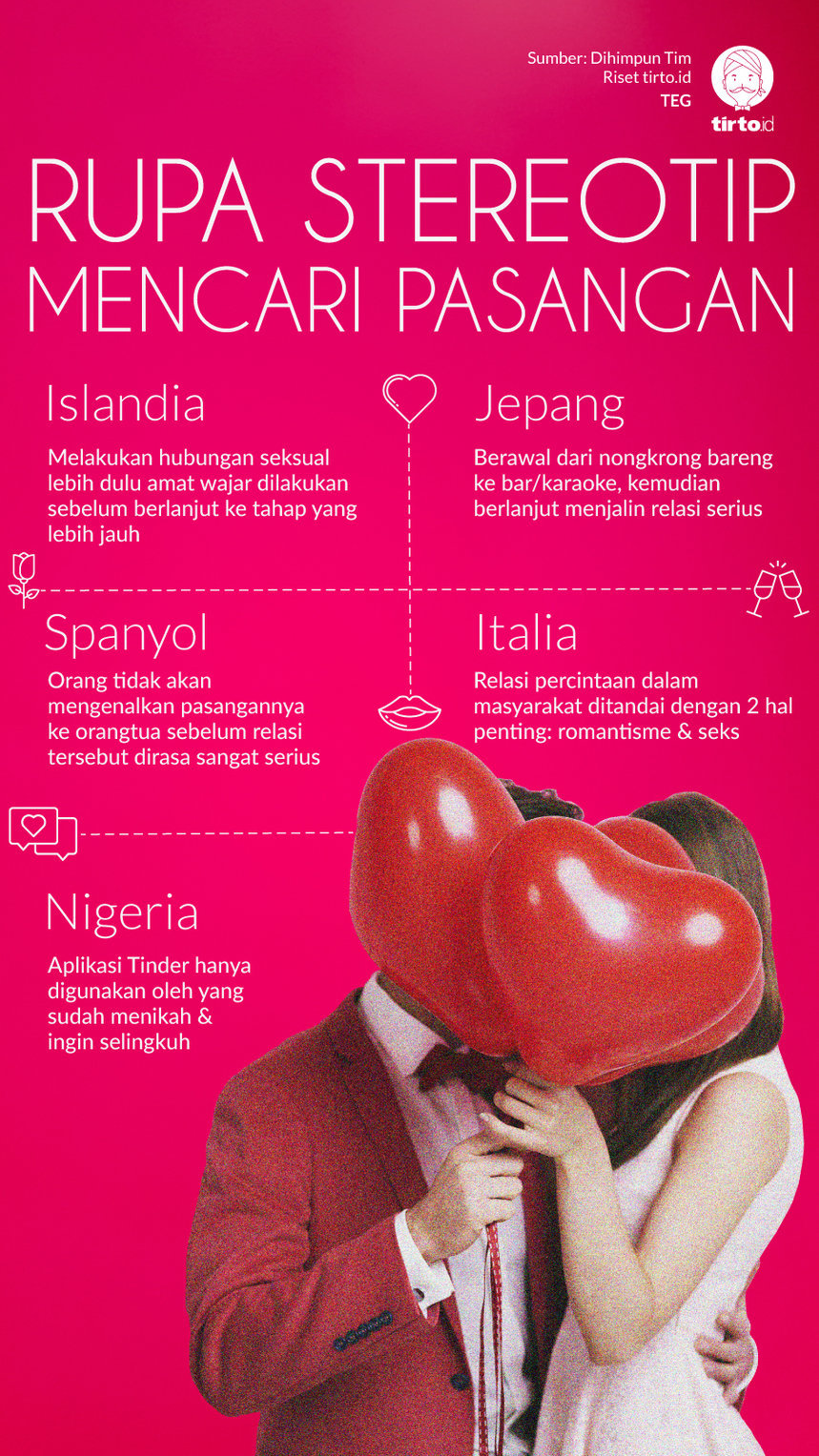 Infografik Rupa Stereotip Mencari Pasangan