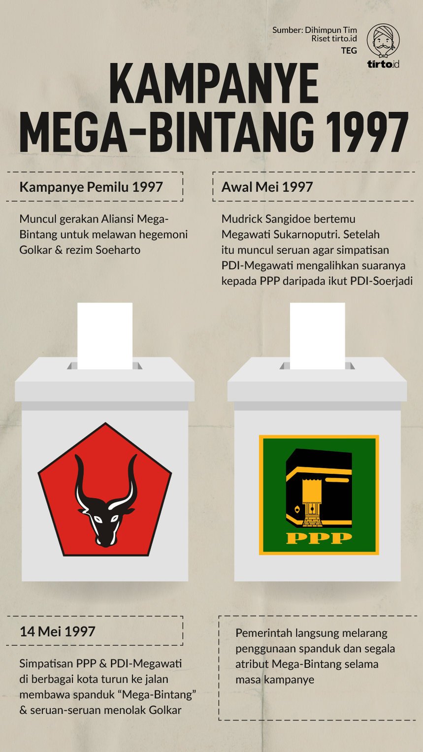 Infografik Kampanye Mega Bintang 1997