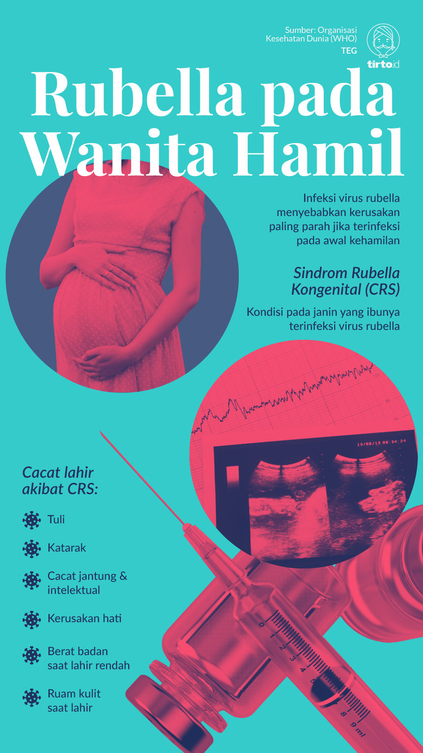 Infografik Rubella Pada wanita Hamil