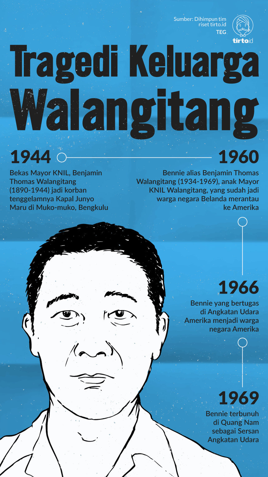 Infografik Tragedi Keluarga Walangitang