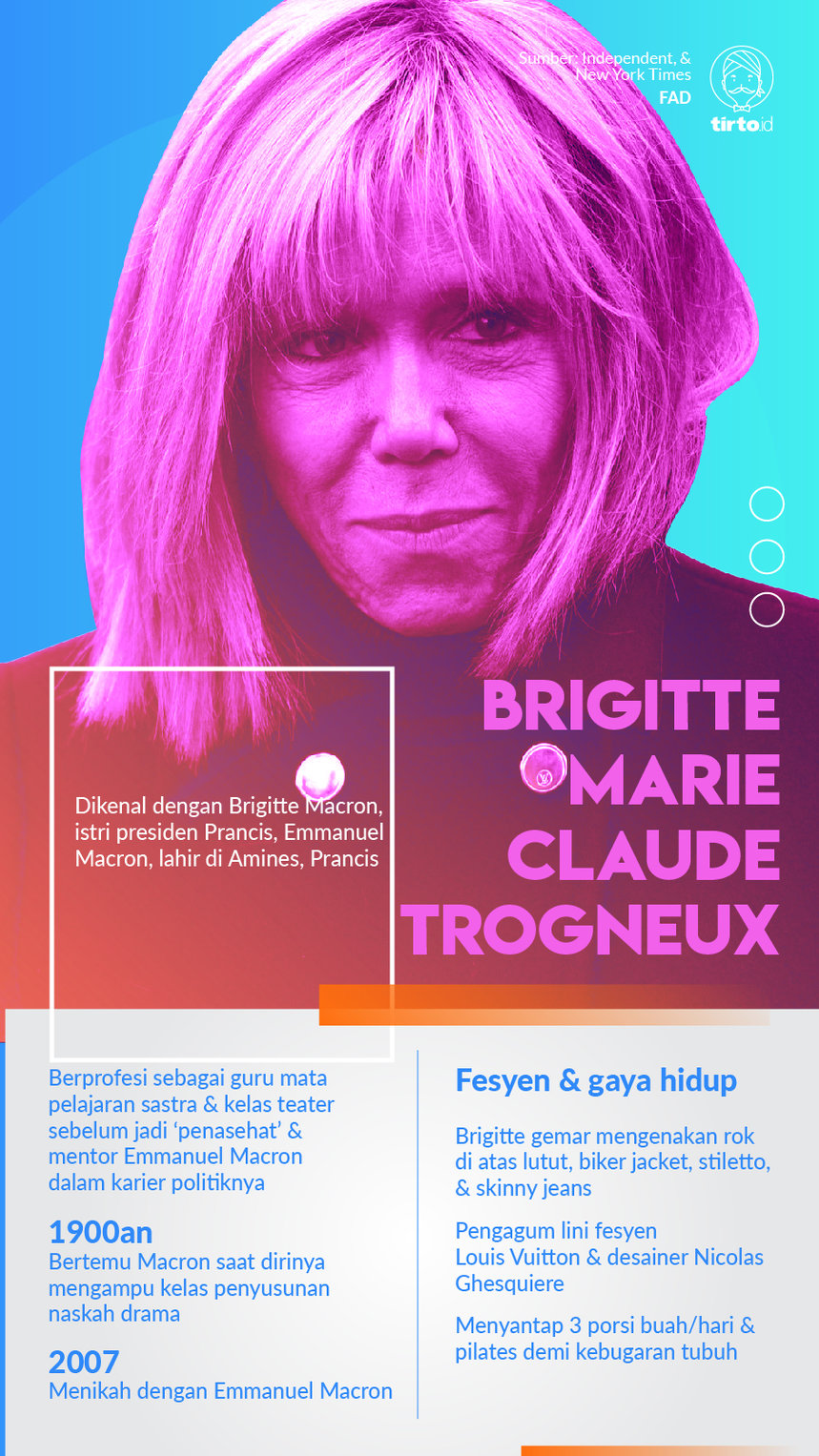 Infografik Brigitte Marie Claude Trogneux