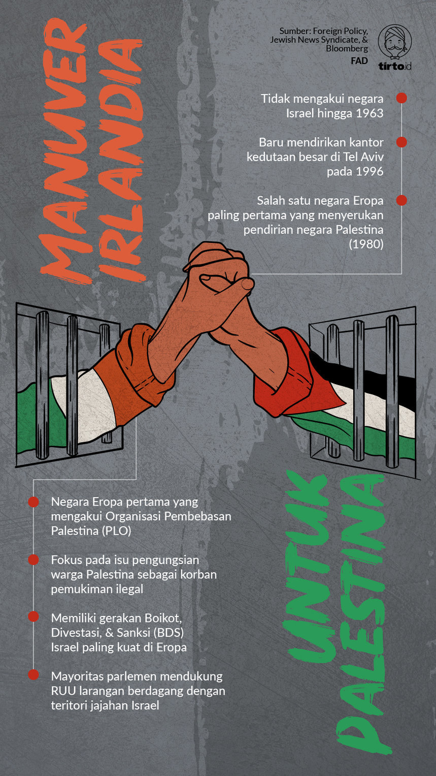 Infografik Manuver Irlandia Untuk Palestina
