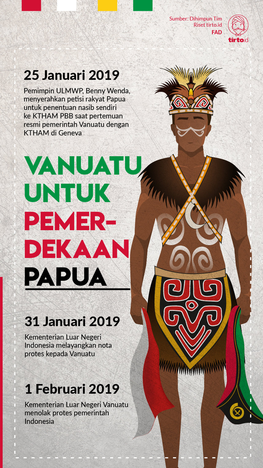 Infografik Vanuatu Untuk Pemerdekaan Papua