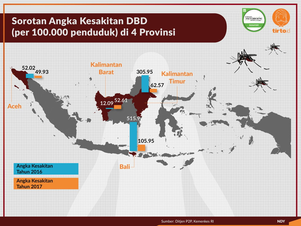 Infografik Periksa Data Deteksi Dini Wabah DBD