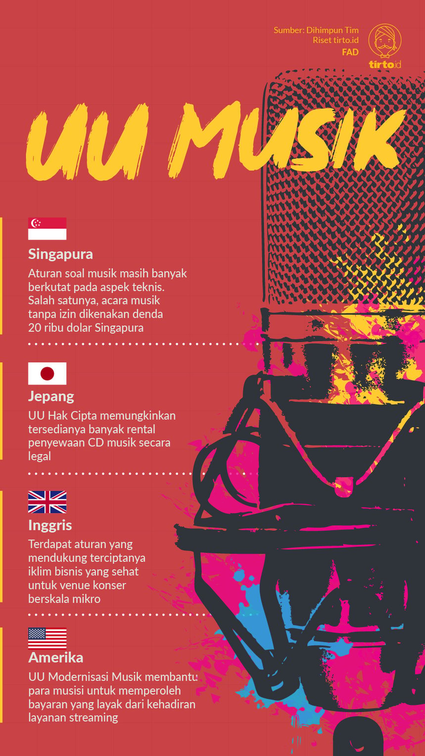 IInfografis UU Musik di Negara Lain