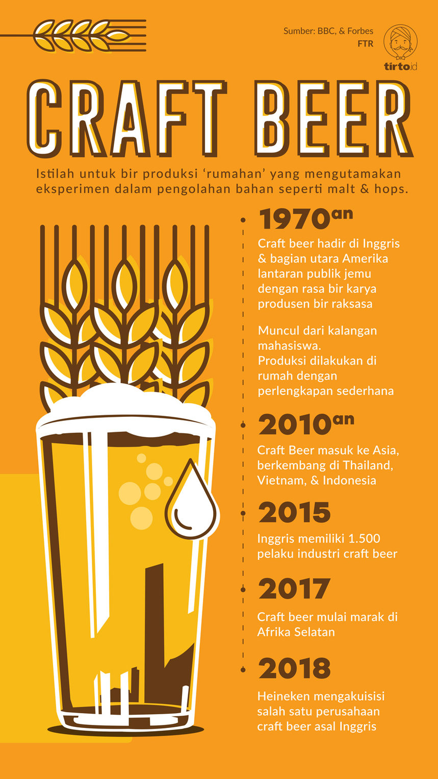 Infografik Craft Beer