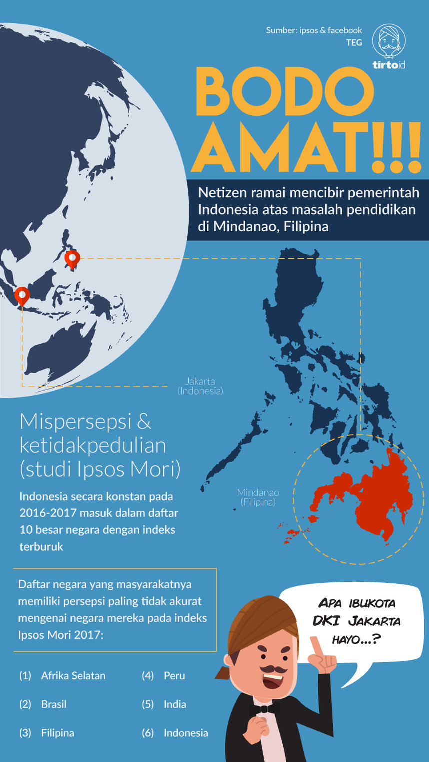 Infografik Mindanao