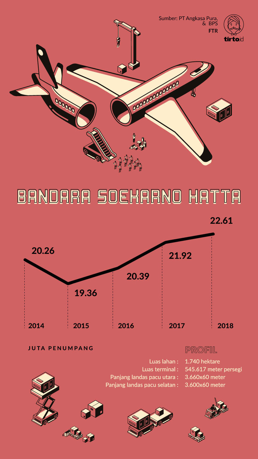 Infografik Bandara Soekarno Hatta