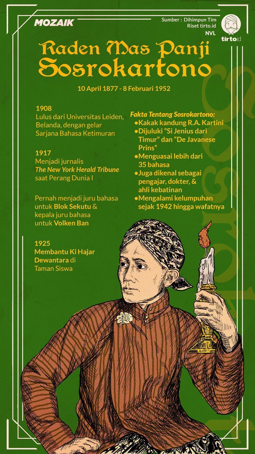 Infografik Mozaik Raden Mas Panji Sosrokartono