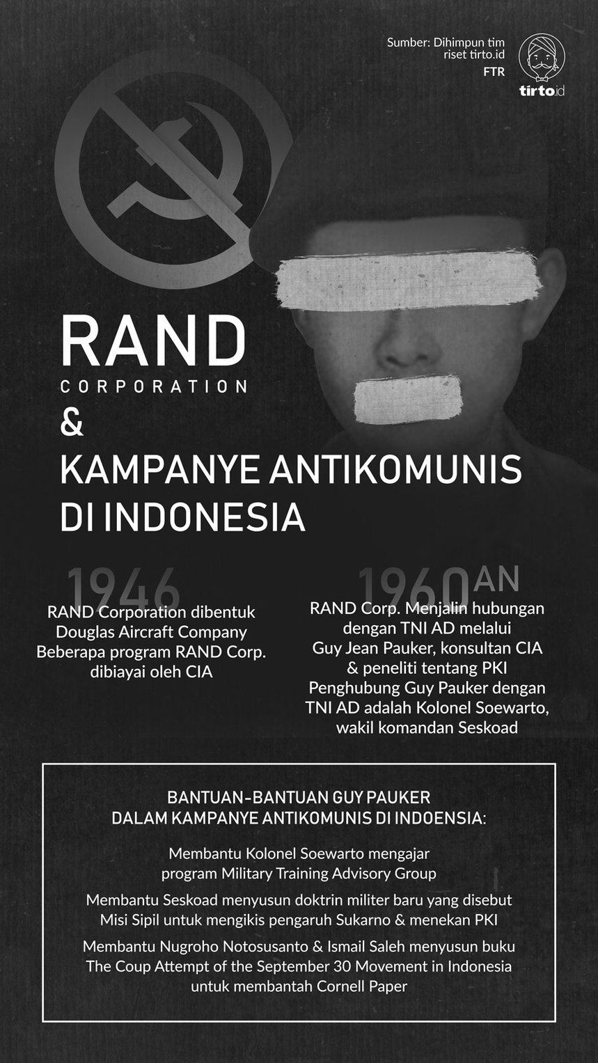 Infografik RAND Corporation