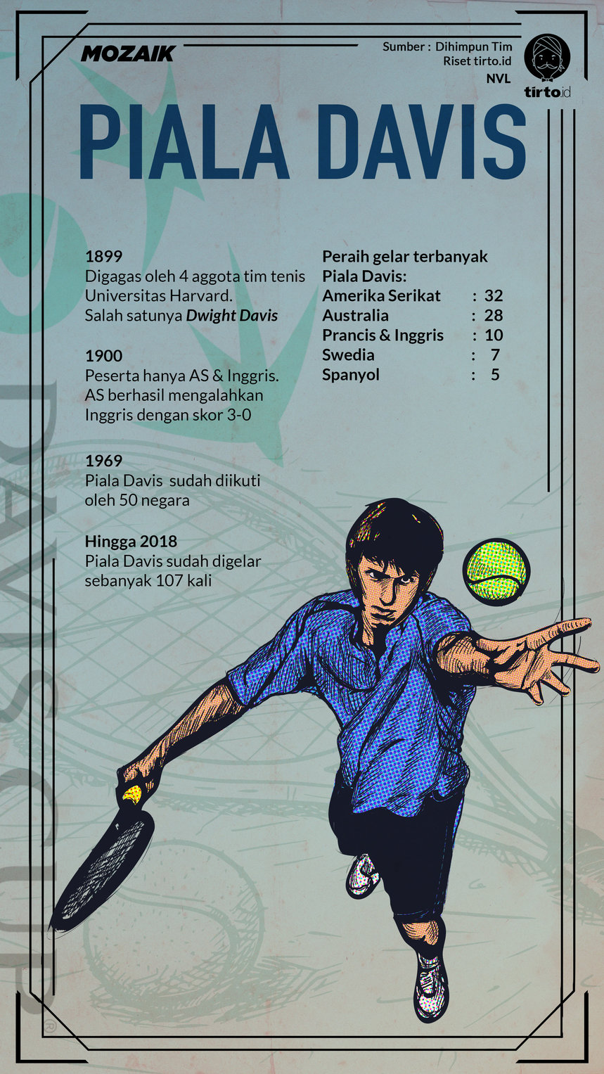 Infografik Mozaik Piala Davis