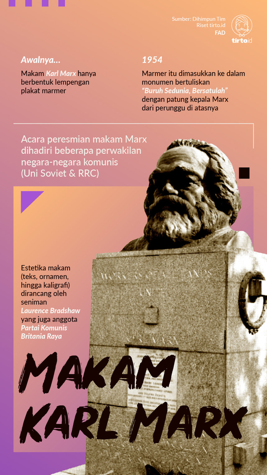 Infografik Makam Karl Marx