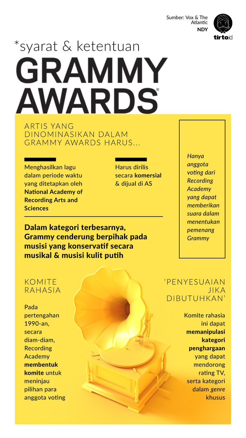 Infografik syarat dan ketentuan Grammy Awards