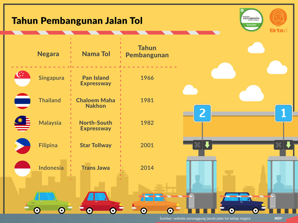 Infografik Periksa Data Tarif Tol Indonesia Baru dan Mahal