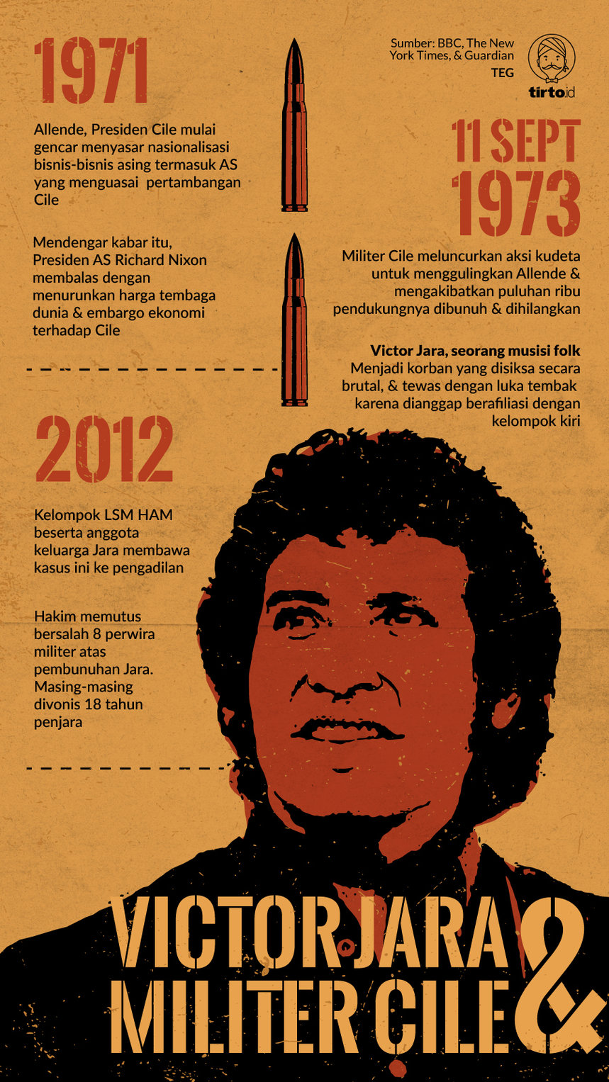 Infografik Victor Jara & Militer Cile