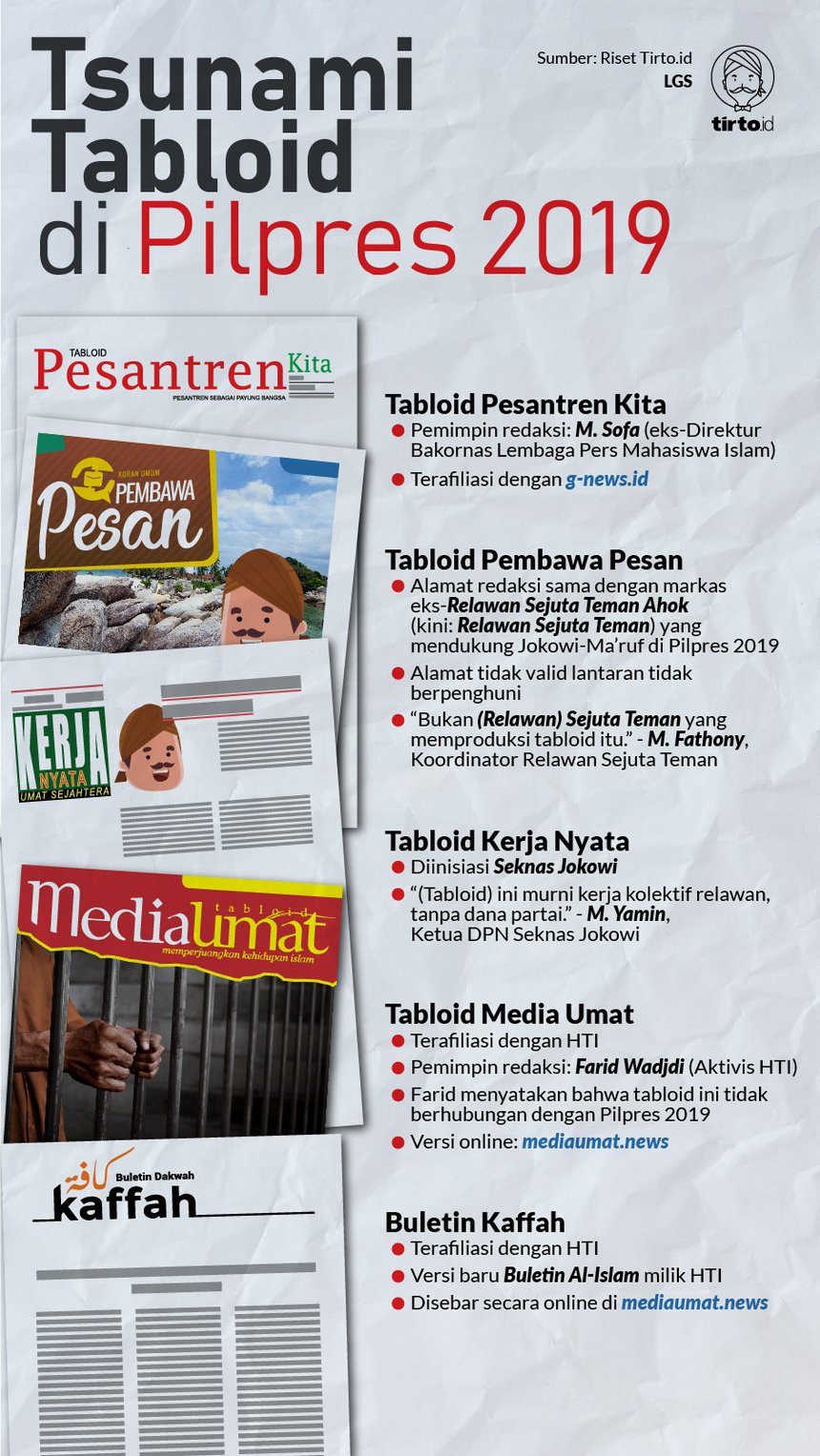Infografik HL Indepth Tabloid Indonesia Barokah