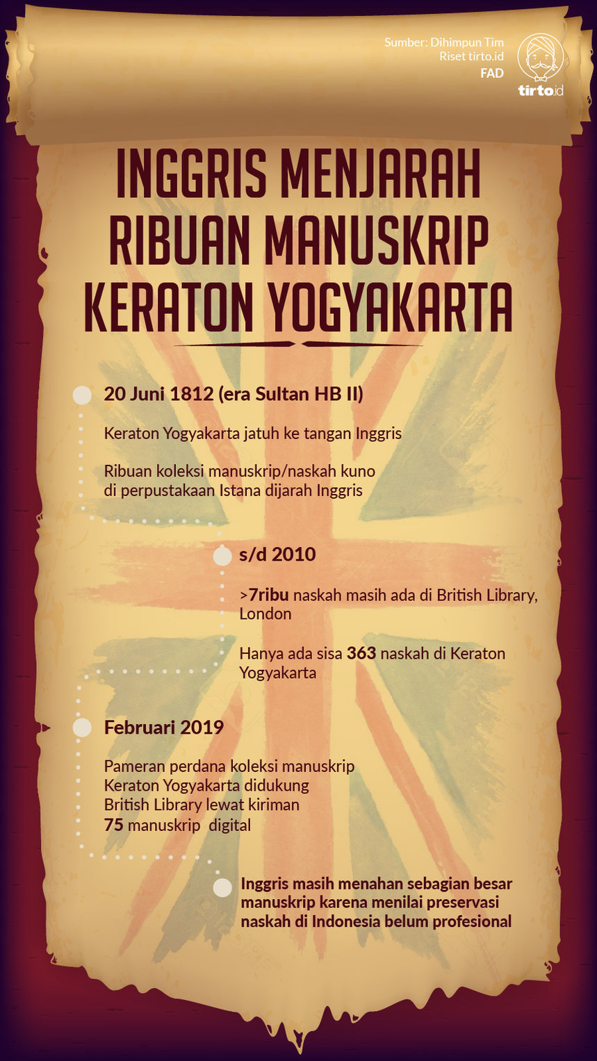 Infografik Inggris Menjarah Ribuan Manuskrip Keraton Yogyakarta