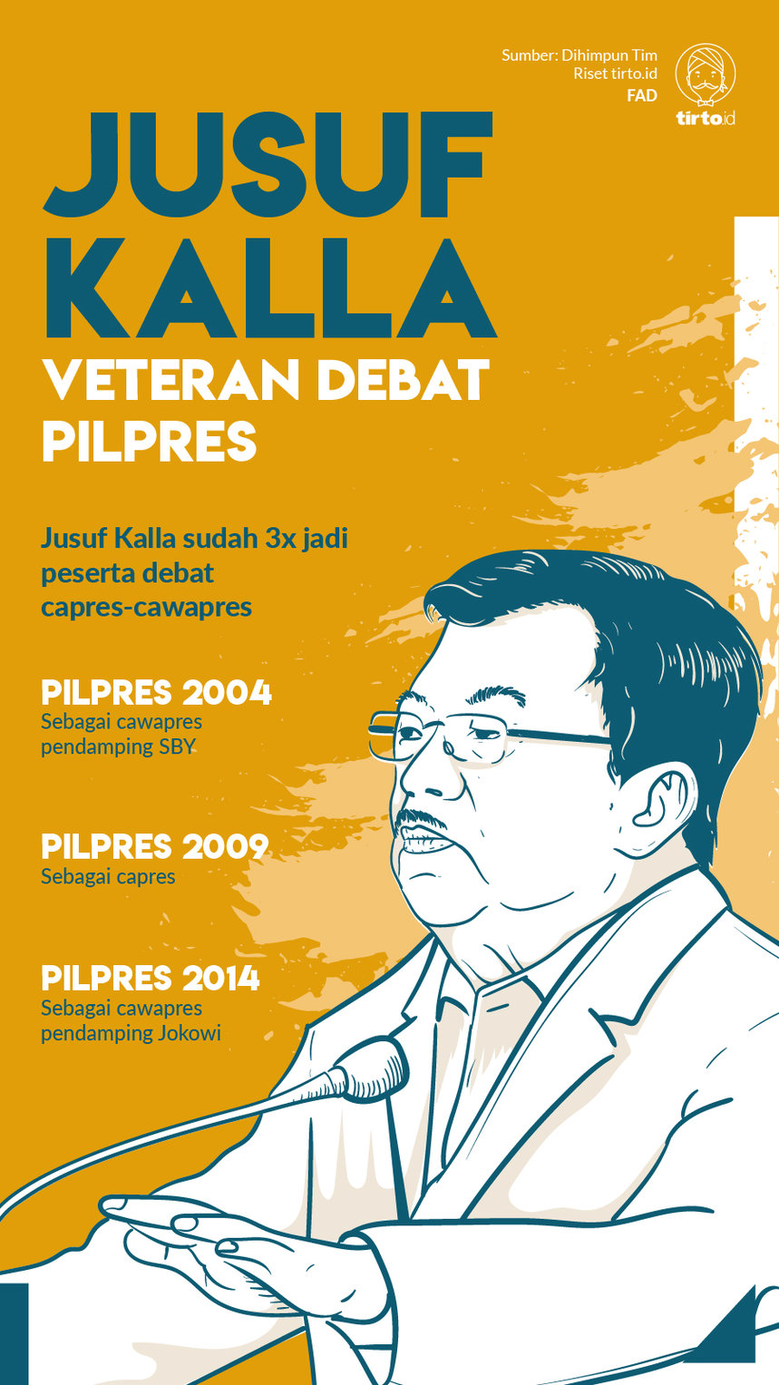 Infografik Jusuf kalla Veteran debat