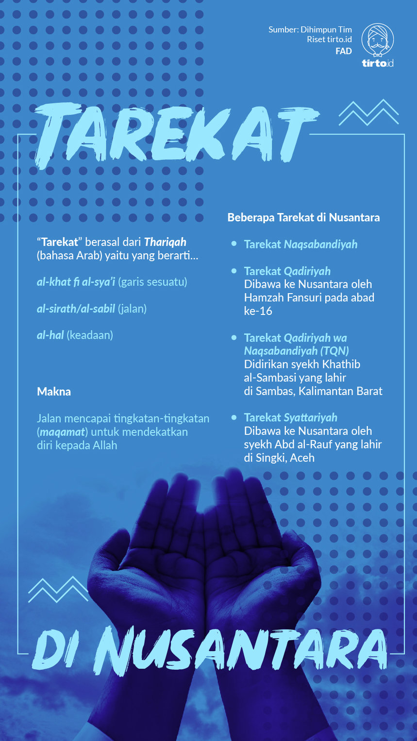 Infografik Tarekat di Nusantara