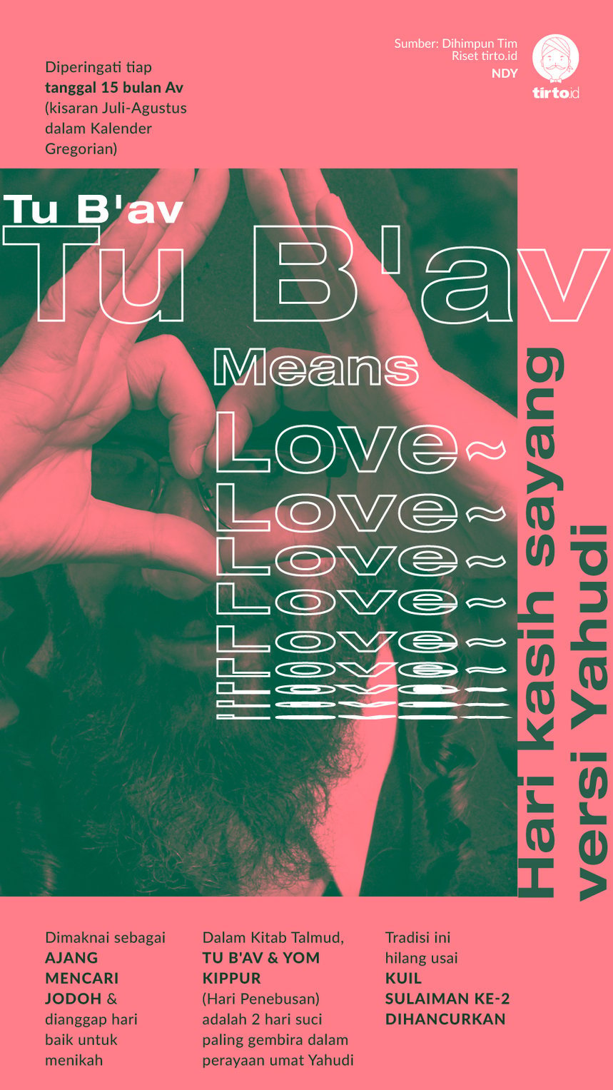 Infografik Tu B'av means love