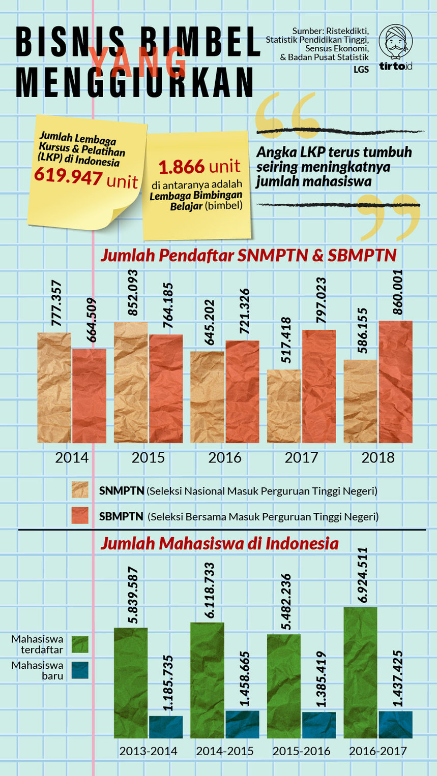 Infografik HL Indepth Bimbel