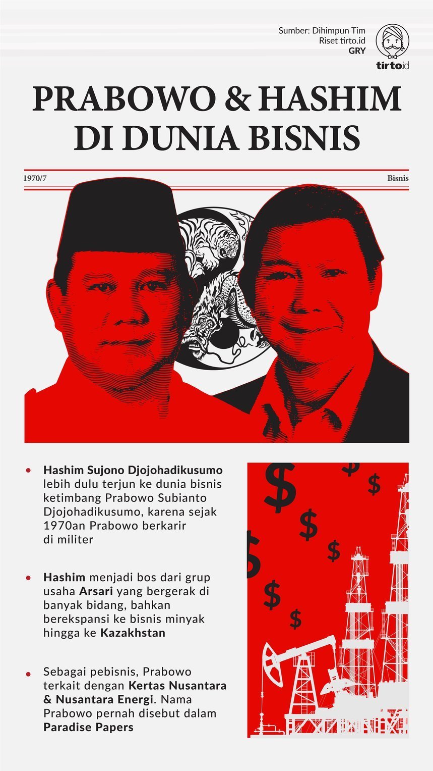 Infografik Prabowo dan Hashim di Dunia Bisnis