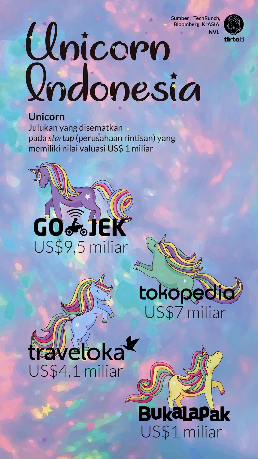 Infografik Unicorn Indonesia