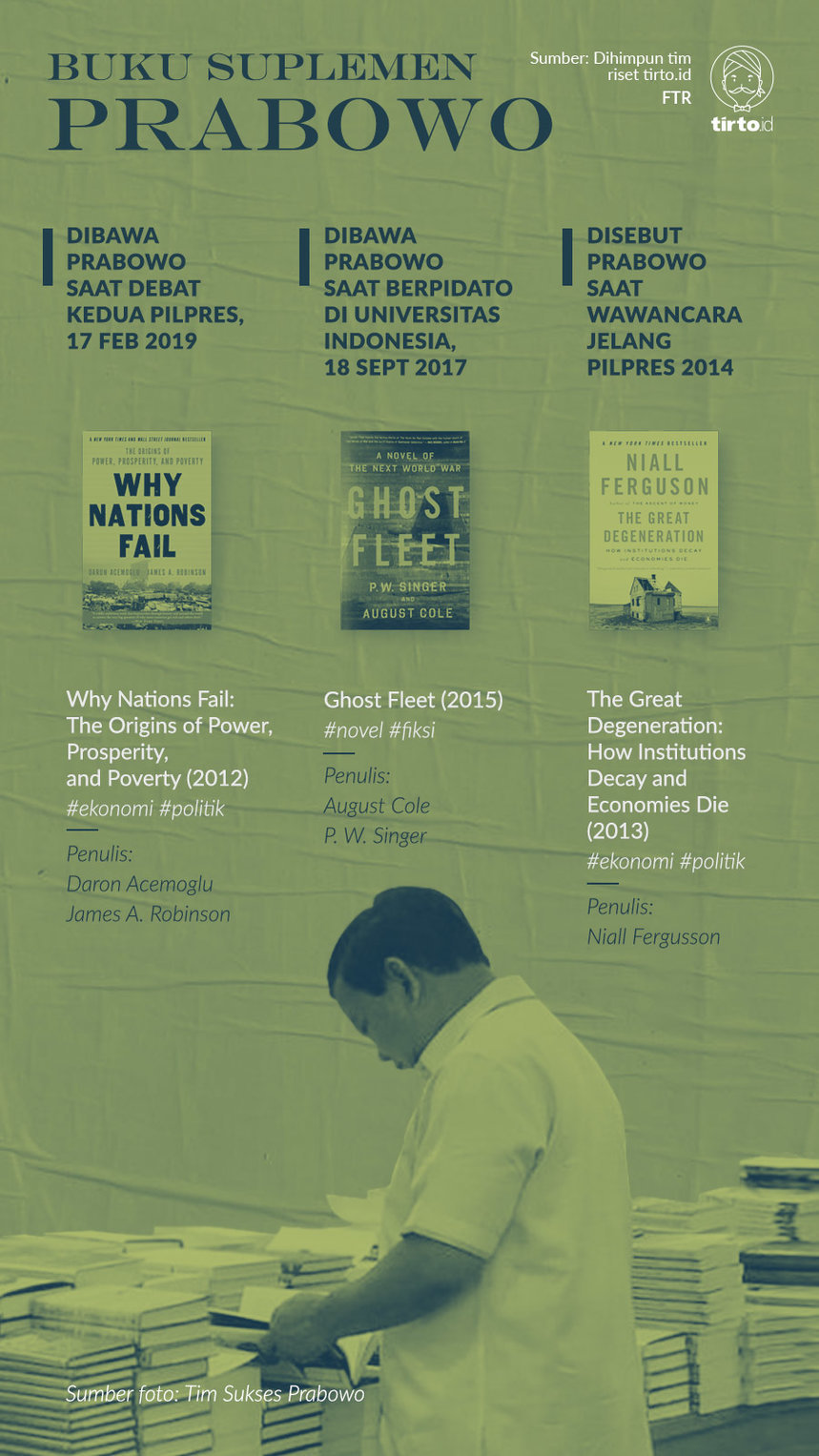 Infografik Buku Suplemen Prabowo