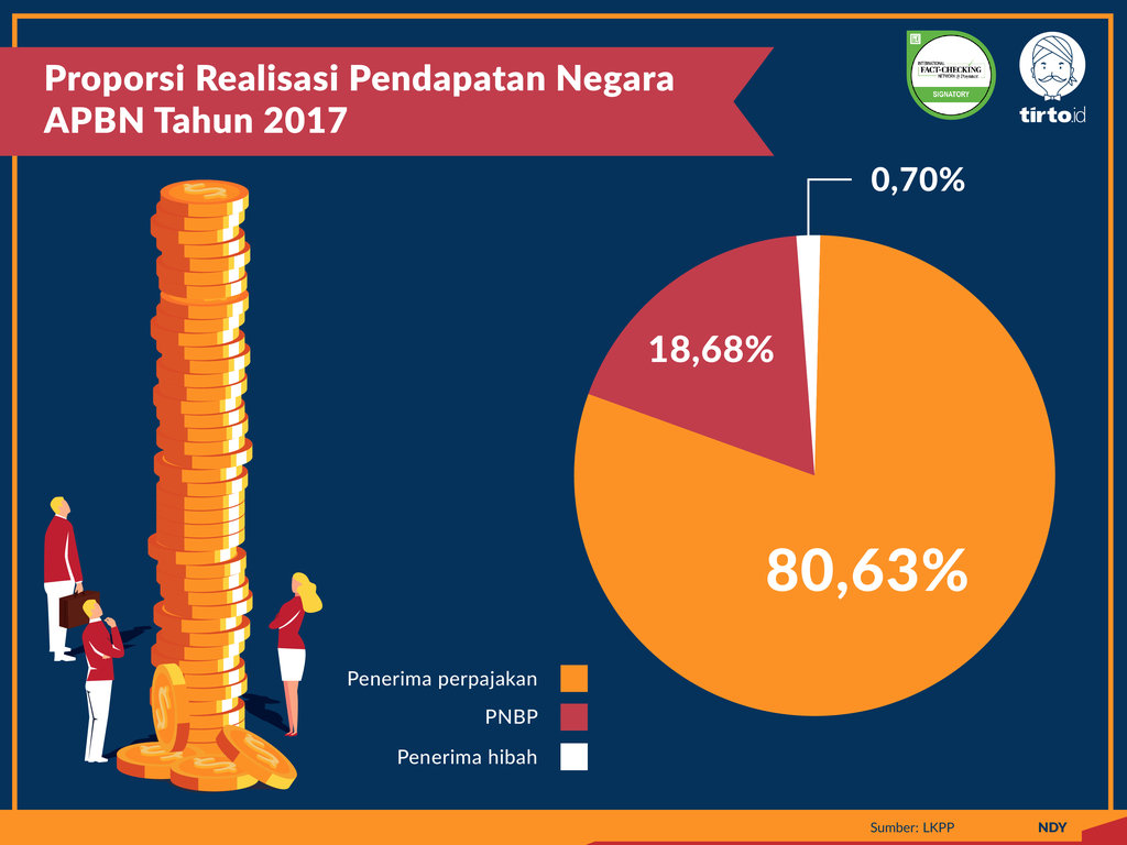 Infografik Periksa Data Kebocoran Anggaran Tak Sesederhana Ucapan Prabowo