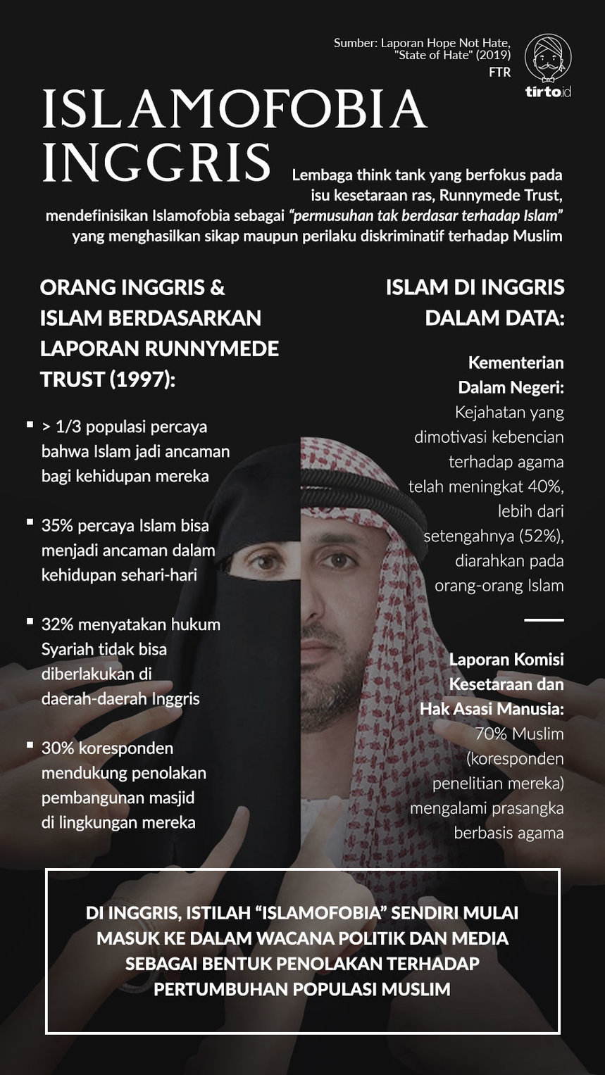 Infografik Islamofobia Inggris