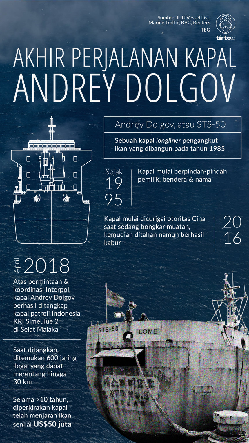 Infografik Akhir Perjalanan Kapal Andrey Dolgov